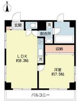 アネックス旗の台